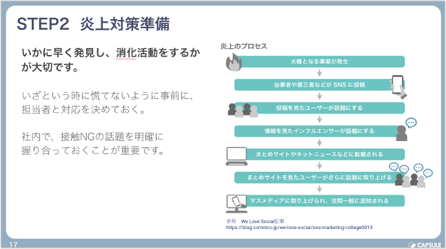 02運用編 資料サンプル