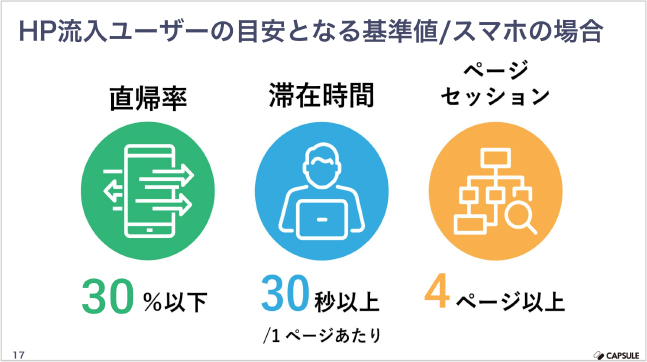03分析編 資料サンプル